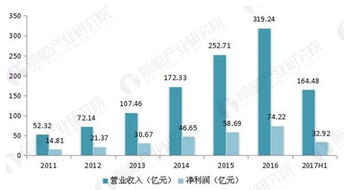 海康威視王者歸來 開啟安防行業萬億級市場，數據處理與存儲支撐新藍海