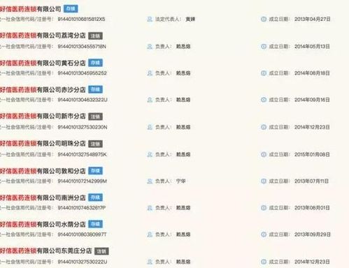 唯品會跨界進(jìn)軍醫(yī)藥零售 228萬收購連鎖藥店，布局藥品互聯(lián)網(wǎng)信息服務(wù)新賽道